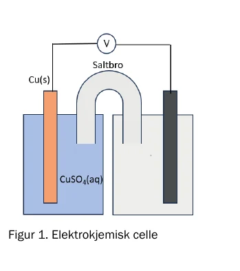 Udir figur 1 elektrokjemisk celle