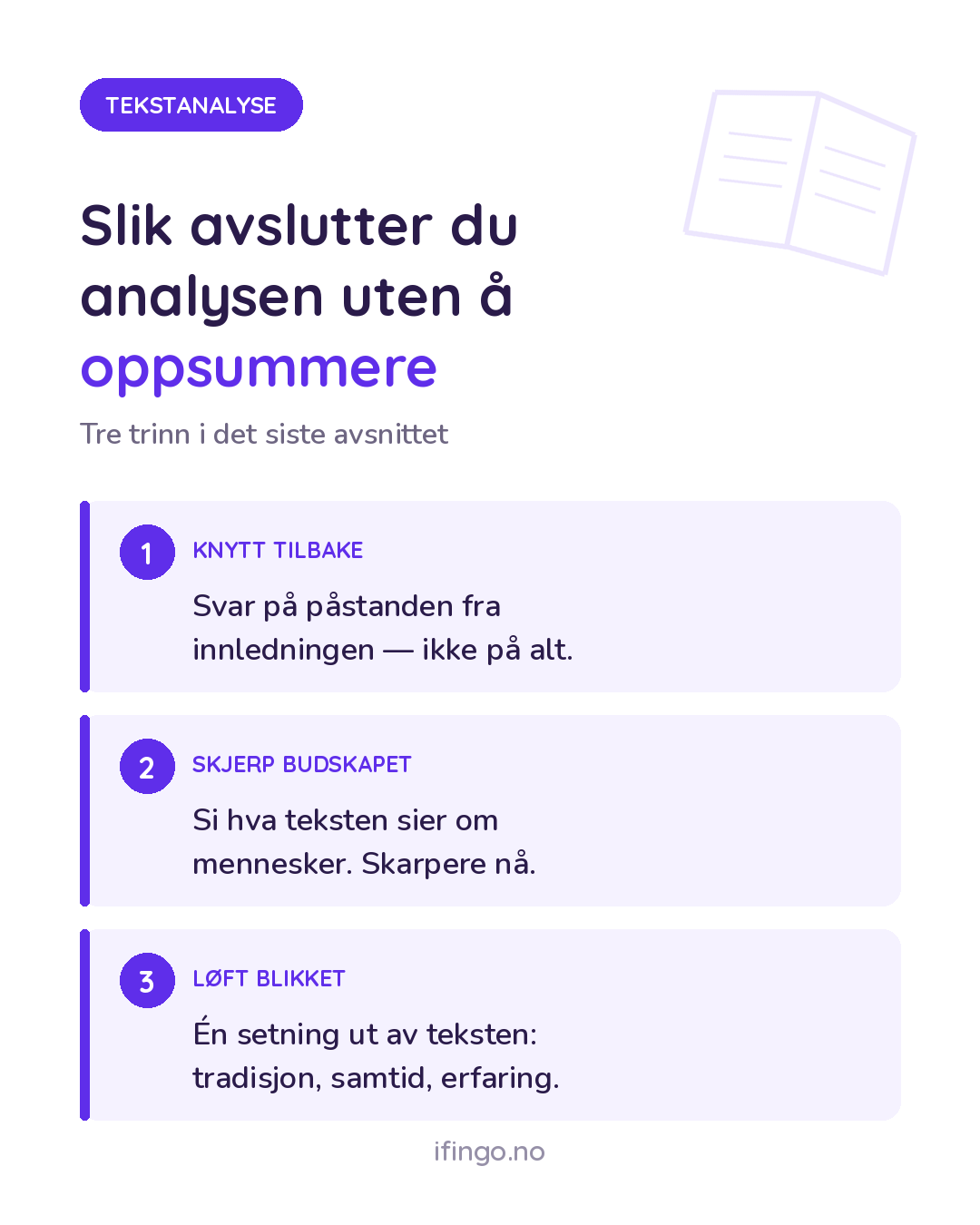 Grafikk fra ifingo med overskriften «Slik avslutter du analysen uten å oppsummere» og undertittelen «Tre trinn i det siste avsnittet». Trinn 1 «KNYTT TILBAKE»: «Svar på påstanden fra innledningen — ikke på alt.» Trinn 2 «SKJERP BUDSKAPET»: «Si hva teksten sier om mennesker. Skarpere nå.» Trinn 3 «LØFT BLIKKET»: «Én setning ut av teksten: tradisjon, samtid, erfaring.»