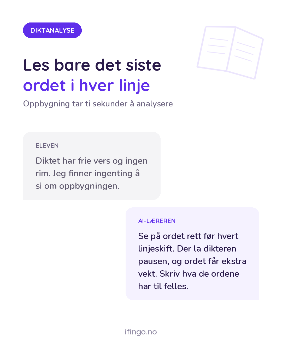 Grafikk fra ifingo i chat-format med overskriften «Les bare det siste ordet i hver linje». Grå boble «ELEVEN»: «Diktet har frie vers og ingen rim. Jeg finner ingenting å si om oppbygningen.» Lilla boble «AI-LÆREREN»: «Se på ordet rett før hvert linjeskift. Der la dikteren pausen, og ordet får ekstra vekt. Skriv hva de ordene har til felles.»
