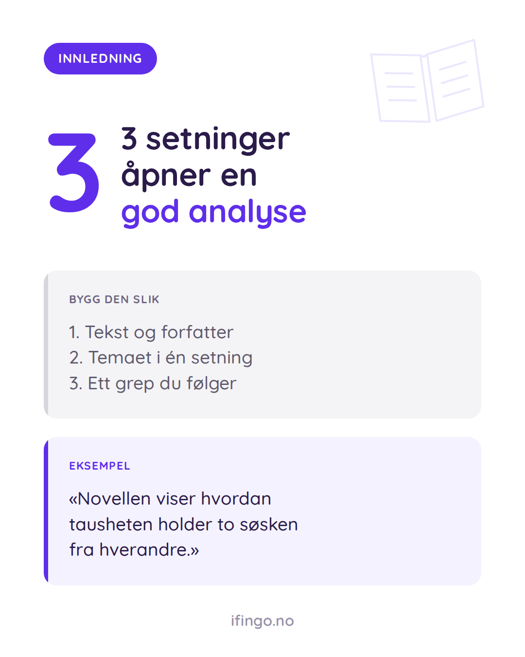 Grafikk fra ifingo med tallet 3 i stort lilla og overskriften «3 setninger åpner en god analyse». Under står to bokser. Boks 1 «BYGG DEN SLIK»: «1. Tekst og forfatter, 2. Temaet i én setning, 3. Ett grep du følger». Boks 2 «EKSEMPEL»: «Novellen viser hvordan tausheten holder to søsken fra hverandre.»