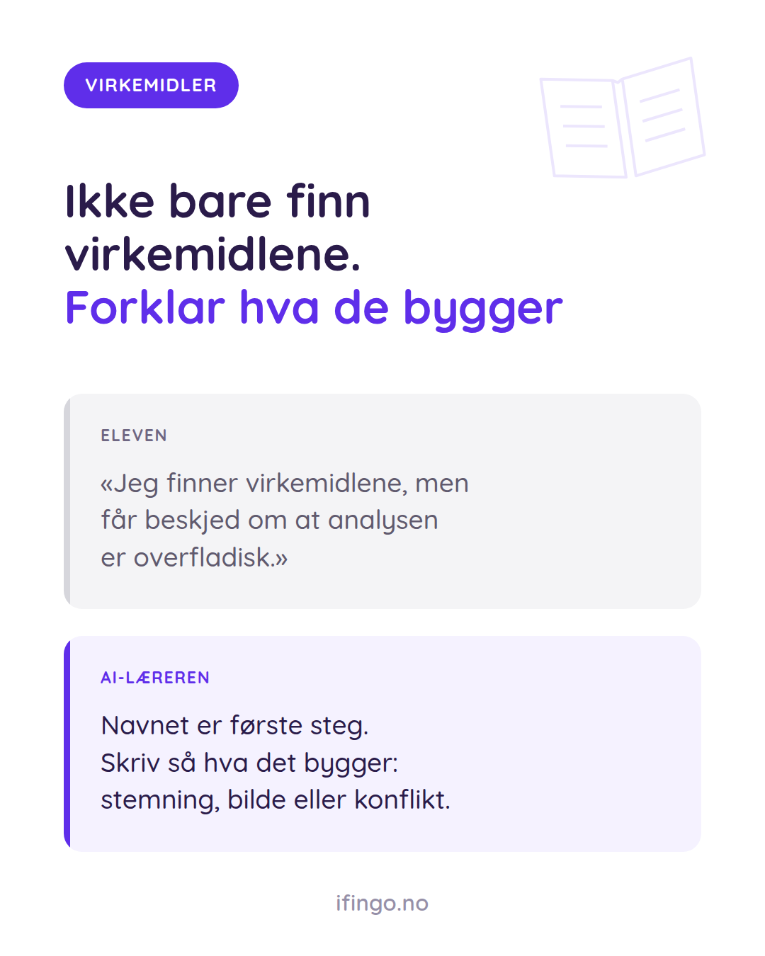 Grafikk fra ifingo med overskriften «Ikke bare finn virkemidlene. Forklar hva de bygger». Under står to bokser. Boks 1 «ELEVEN»: «Jeg finner virkemidlene, men får beskjed om at analysen er overfladisk.» Boks 2 «AI-LÆREREN»: «Navnet er første steg. Skriv så hva det bygger: stemning, bilde eller konflikt.»