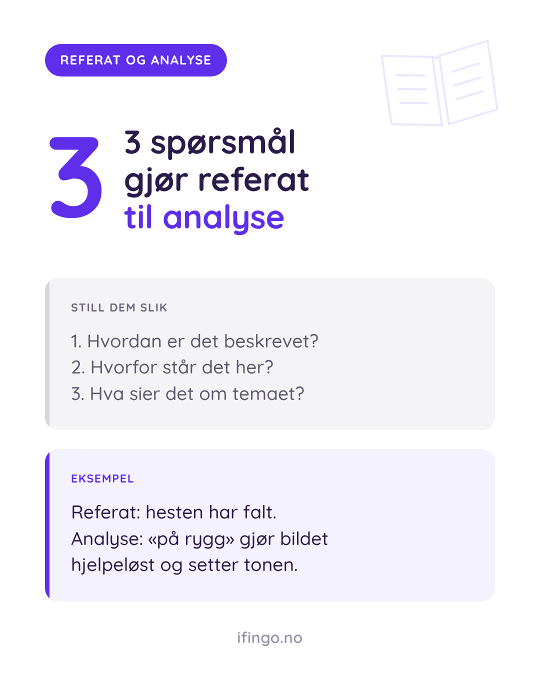 Grafikk fra ifingo med tallet 3 i stort lilla og overskriften «3 spørsmål gjør referat til analyse». Under står to bokser. Boks 1 «STILL DEM SLIK»: «1. Hvordan er det beskrevet? 2. Hvorfor står det her? 3. Hva sier det om temaet?» Boks 2 «EKSEMPEL»: «Referat: hesten har falt. Analyse: «på rygg» gjør bildet hjelpeløst og setter tonen.»