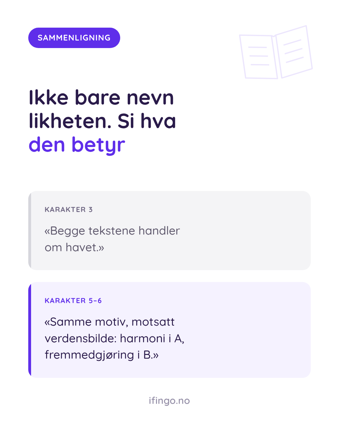 Grafikk fra ifingo med etiketten SAMMENLIGNING og overskriften «Ikke bare nevn likheten. Si hva den betyr». To bokser under. KARAKTER 3: «Begge tekstene handler om havet.» KARAKTER 5–6: «Samme motiv, motsatt verdensbilde: harmoni i A, fremmedgjøring i B.»