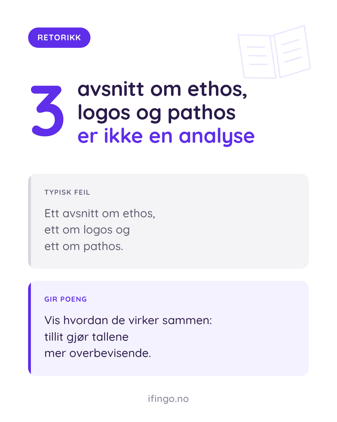 Grafikk fra ifingo med det store tallet 3 og overskriften «3 avsnitt om ethos, logos og pathos er ikke en analyse». Boks 1 «TYPISK FEIL»: «Ett avsnitt om ethos, ett om logos og ett om pathos.» Boks 2 «GIR POENG»: «Vis hvordan de virker sammen: tillit gjør tallene mer overbevisende.»