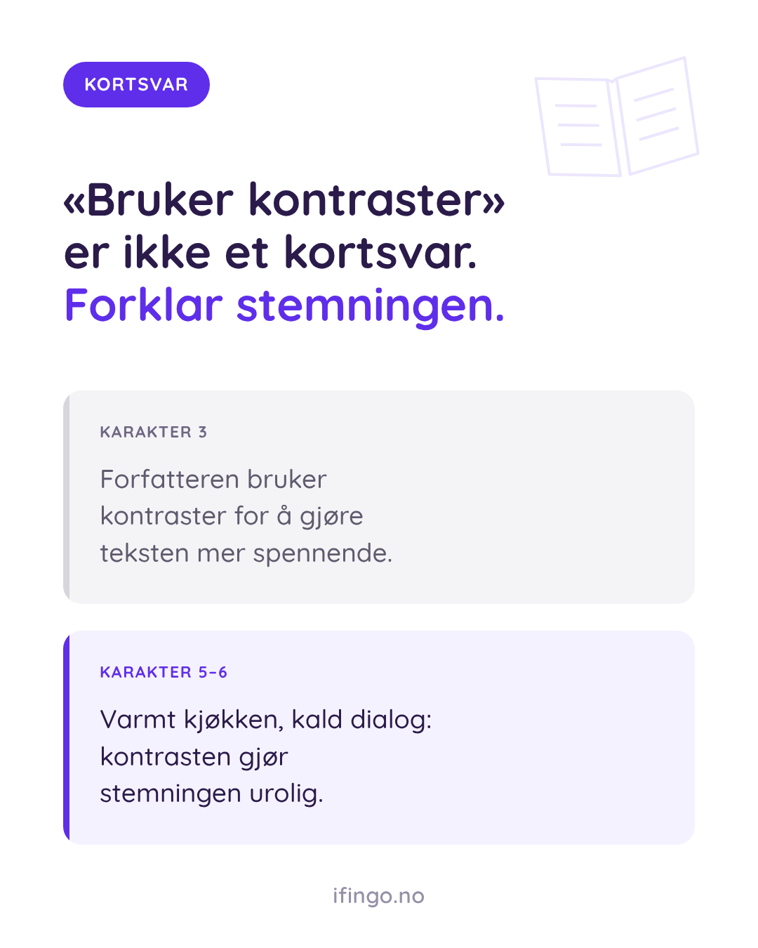 Grafikk fra ifingo med etiketten KORTSVAR og overskriften «‘Bruker kontraster’ er ikke et kortsvar. Forklar stemningen.» To bokser under. KARAKTER 3: «Forfatteren bruker kontraster for å gjøre teksten mer spennende.» KARAKTER 5–6: «Varmt kjøkken, kald dialog: kontrasten gjør stemningen urolig.»