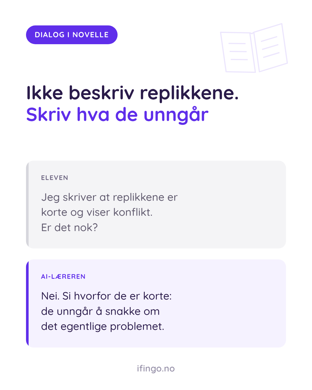 Grafikk fra ifingo med etiketten DIALOG I NOVELLE og overskriften «Ikke beskriv replikkene. Skriv hva de unngår». Boks «ELEVEN»: «Jeg skriver at replikkene er korte og viser konflikt. Er det nok?» Boks «AI-LÆREREN»: «Nei. Si hvorfor de er korte: de unngår å snakke om det egentlige problemet.»