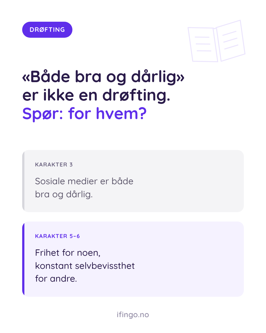 Grafikk fra ifingo med etiketten DRØFTING og overskriften ««Både bra og dårlig» er ikke en drøfting. Spør: for hvem?». Boks «KARAKTER 3»: «Sosiale medier er både bra og dårlig.» Boks «KARAKTER 5–6»: «Frihet for noen, konstant selvbevissthet for andre.»